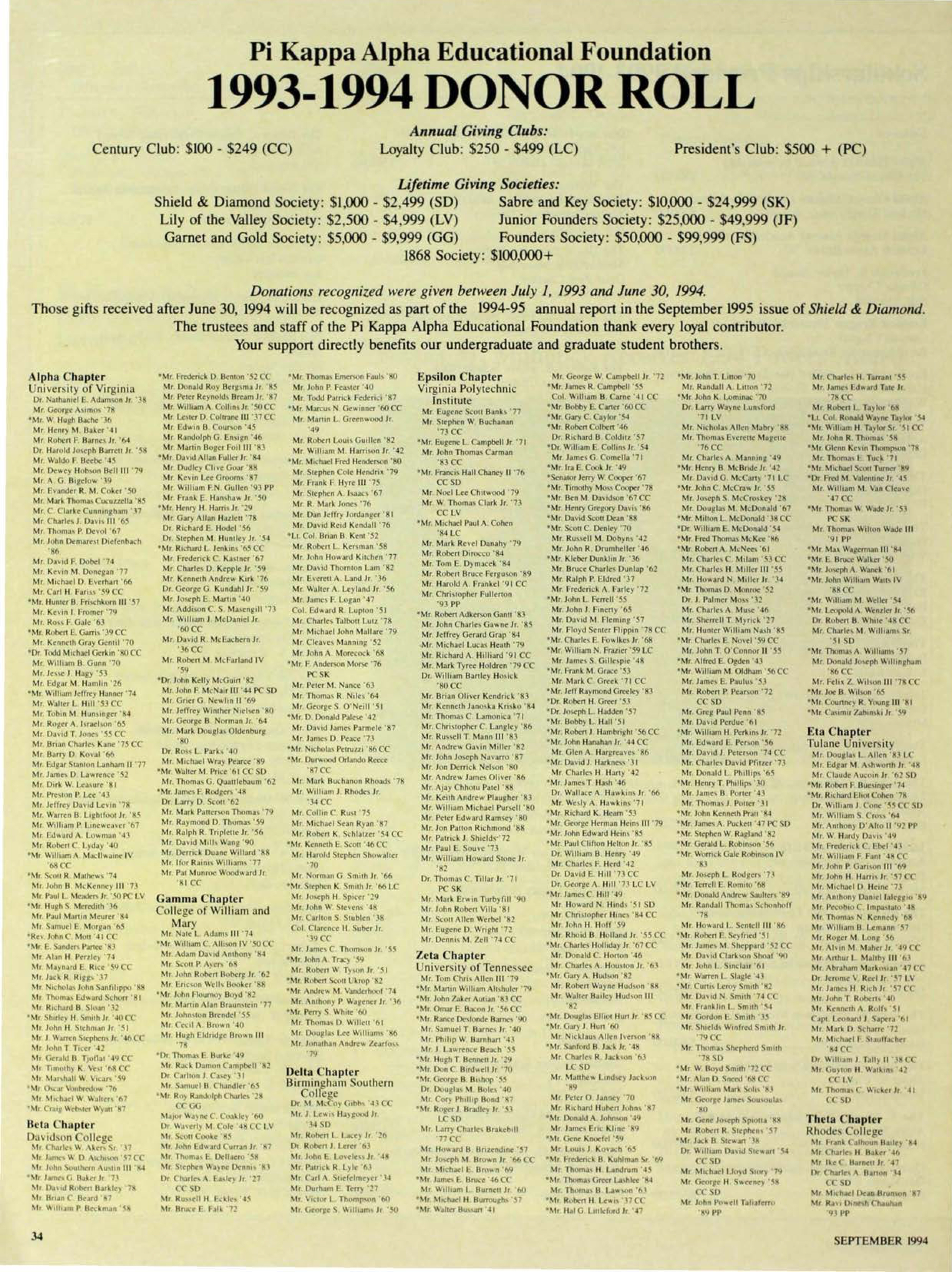 Pi Kappa Alpha Educational Foundation: 1993-1994 Donor Roll